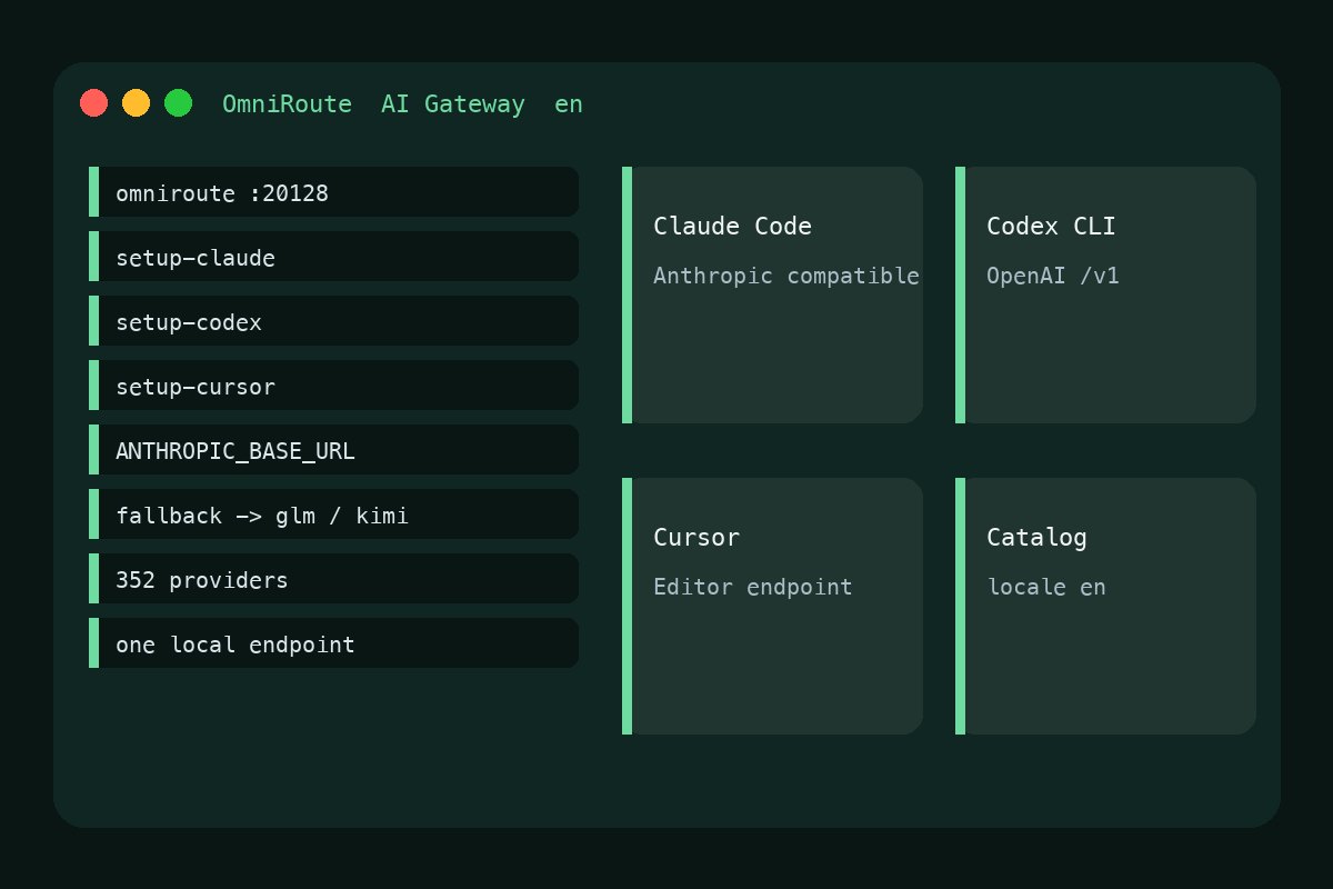 Dark dashboard UI: a terminal lists OmniRoute setup commands; cards on the right read Claude Code, Codex, and Cursor