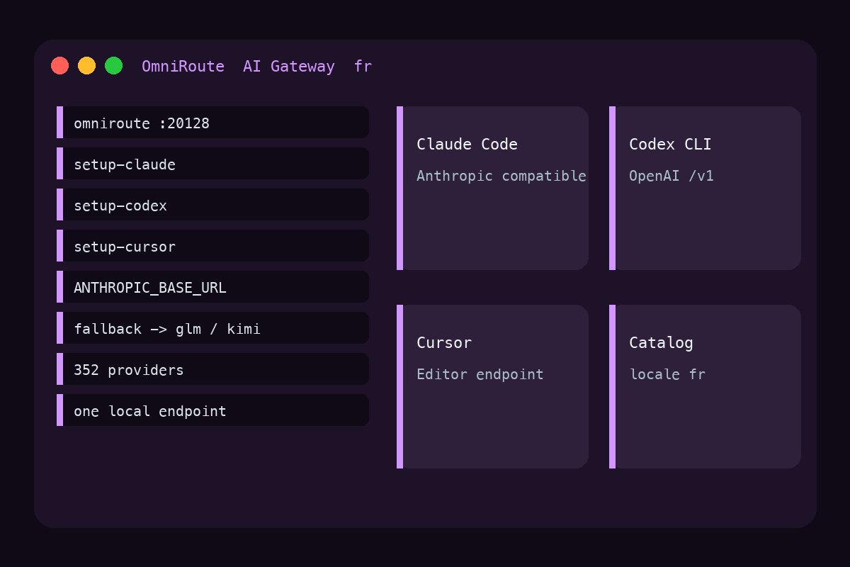Tableau de bord sombre : terminal à gauche avec les commandes OmniRoute, cartes à droite pour Claude Code, Codex et Cursor