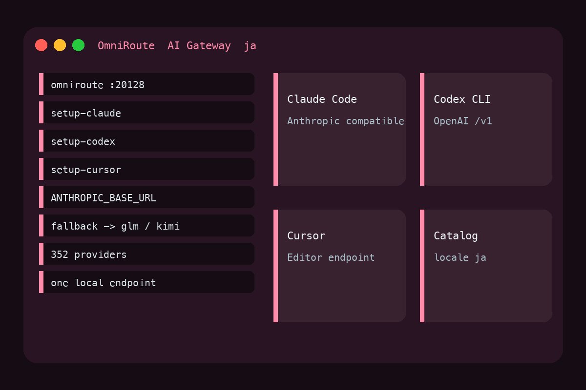 暗いダッシュボード：左の端末に OmniRoute の setup コマンド、右のカードに Claude Code、Codex、Cursor