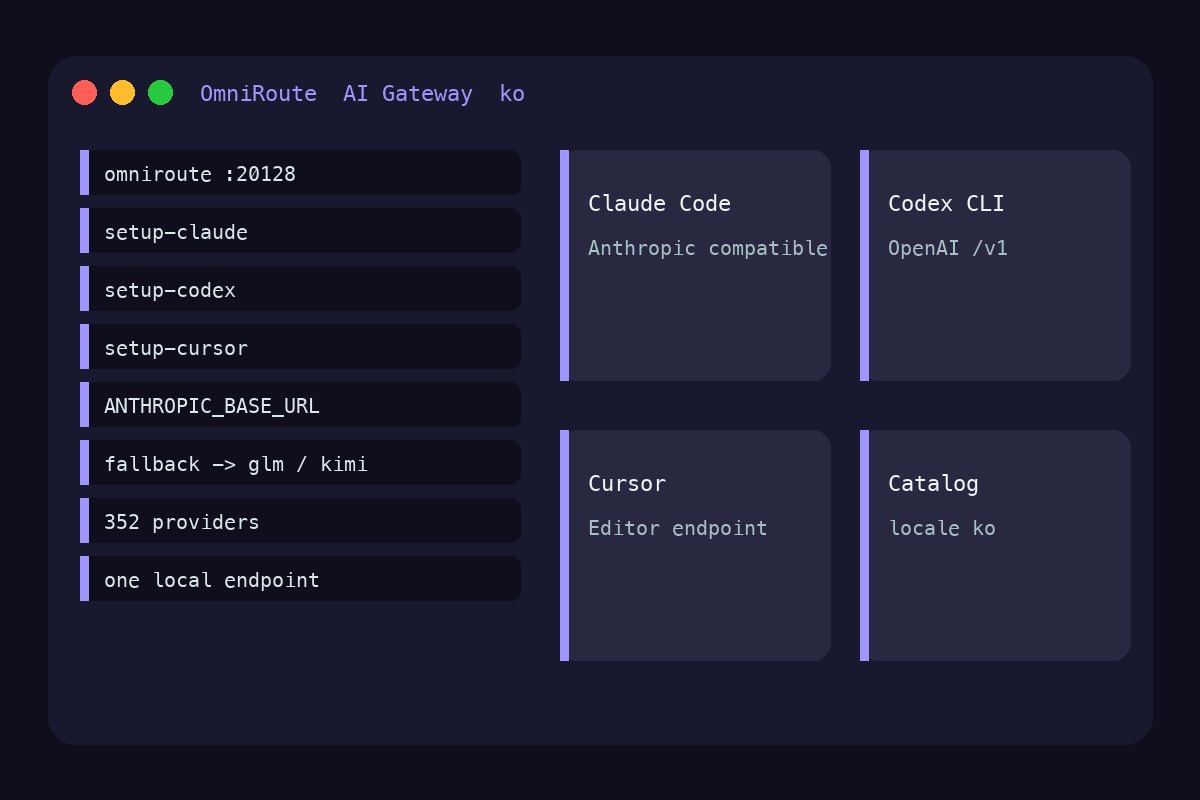 어두운 대시보드: 왼쪽 터미널에 OmniRoute setup 명령, 오른쪽 카드에 Claude Code, Codex, Cursor