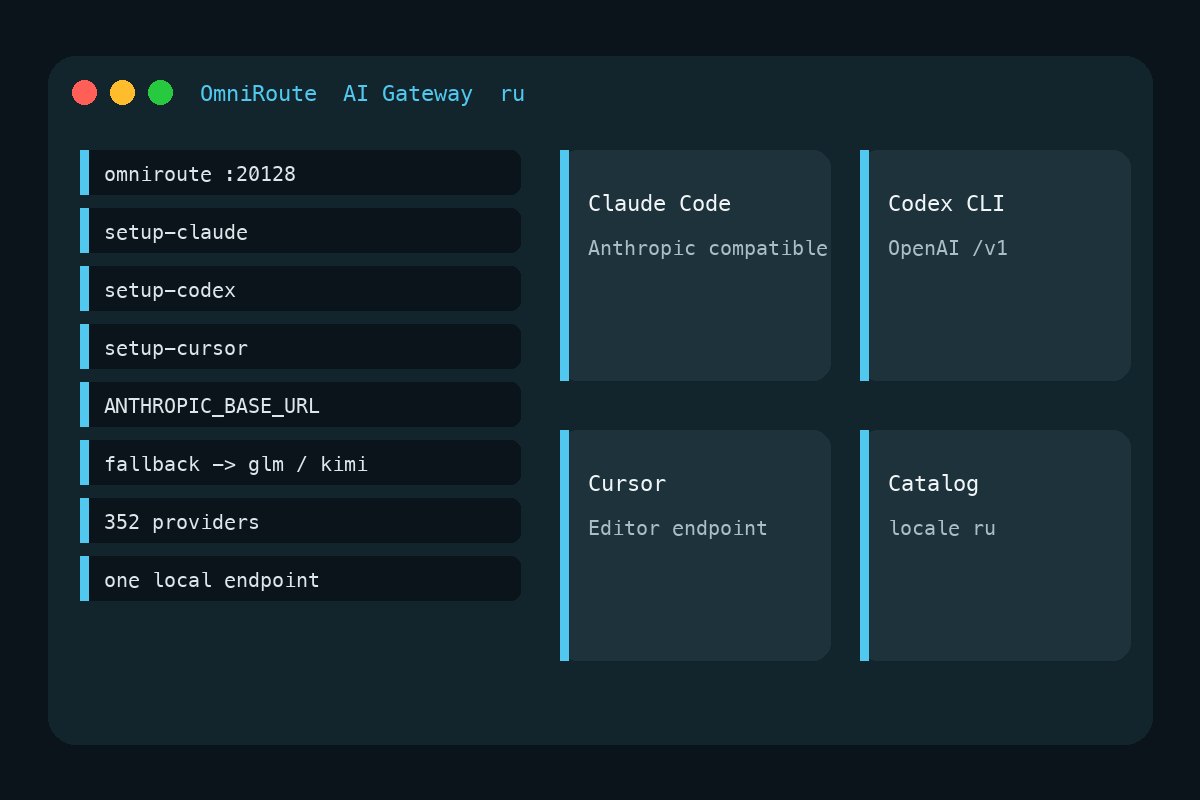 Тёмная панель: слева терминал с командами настройки OmniRoute, справа карточки Claude Code, Codex и Cursor
